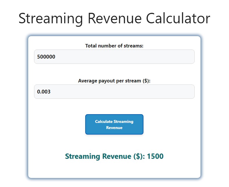 Streaming Revenue: Good News For Creators, Challenges For Consumers Streaming Revenue: Good News For Creators, Challenges For Consumers