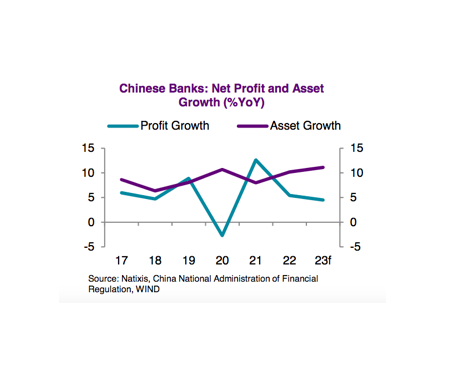 Strong Investments Bolster China Life's Profit Strong Investments Bolster China Life's Profit