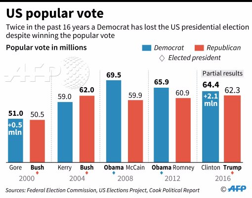 Student Government Election Controversy: Popular Vote Winners Disqualified Student Government Election Controversy: Popular Vote Winners Disqualified
