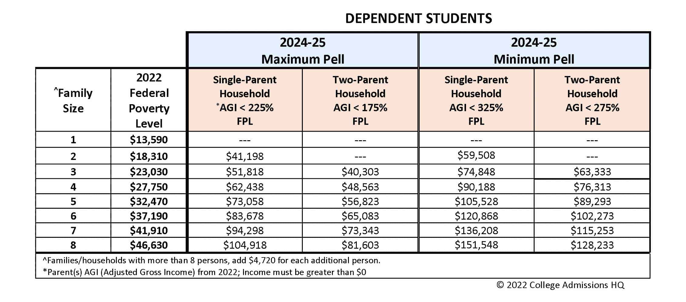 Student Loans: GOP's New Plan & What It Means For Pell Grants And Repayment Student Loans: GOP's New Plan & What It Means For Pell Grants And Repayment