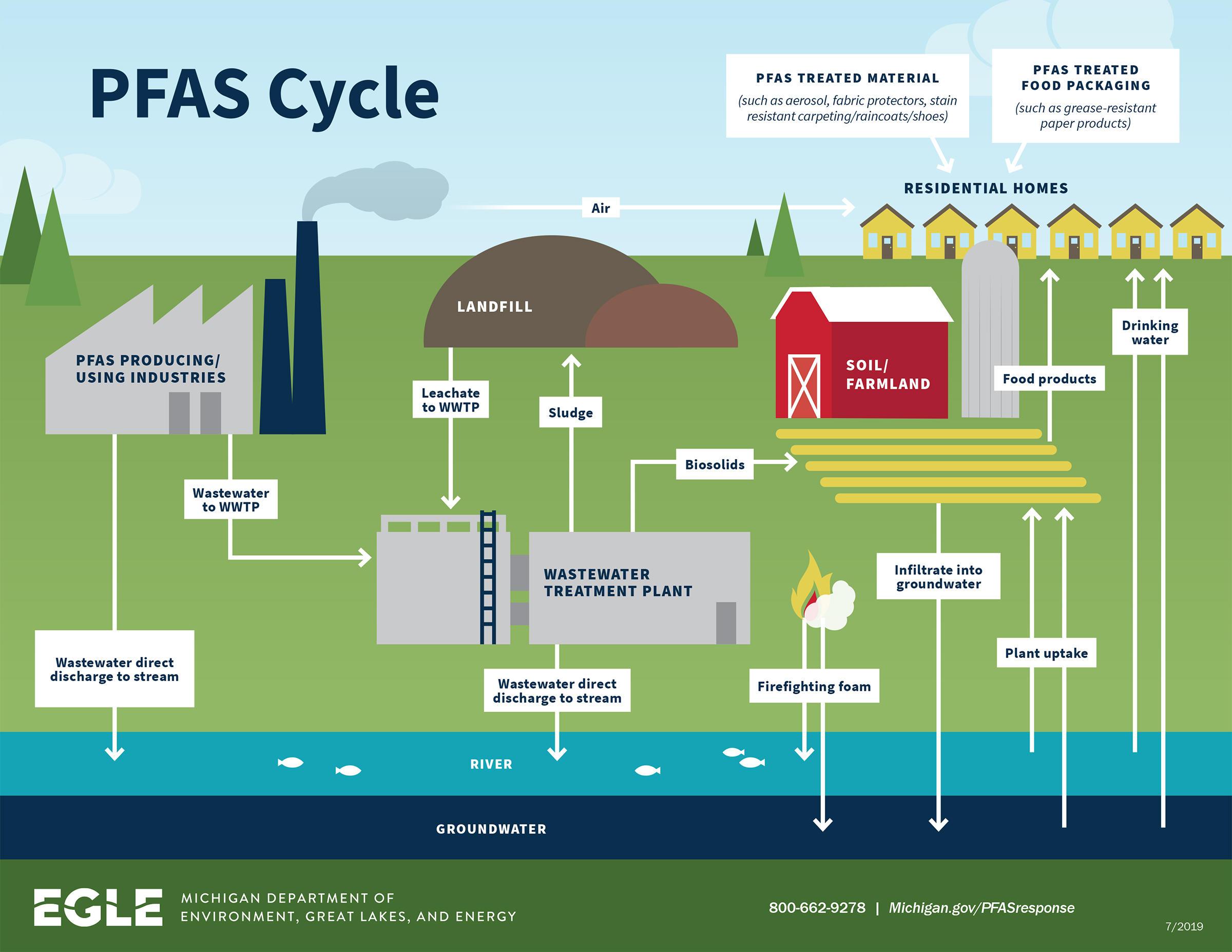 Study Exposes Widespread PFAS Contamination In US Drinking Water: Millions At Risk Study Exposes Widespread PFAS Contamination In US Drinking Water: Millions At Risk