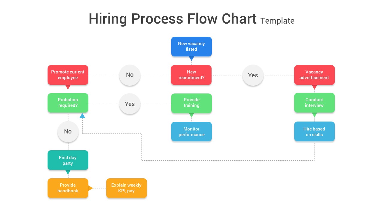 Succeeding In The Private Credit Hiring Process: A 5-Point Guide Succeeding In The Private Credit Hiring Process: A 5-Point Guide