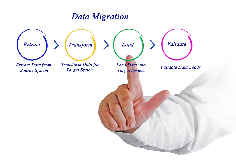 Successfully Transferred: Ensuring A Smooth Data Migration Process Successfully Transferred: Ensuring A Smooth Data Migration Process