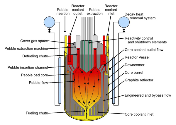 Successfully Upgrading Reactor Power: Working With The NRC Successfully Upgrading Reactor Power: Working With The NRC