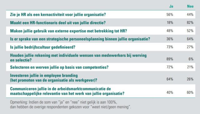 Succesvol Verkopen Met Het ABN AMRO Kamerbrief Certificaten Programma Succesvol Verkopen Met Het ABN AMRO Kamerbrief Certificaten Programma