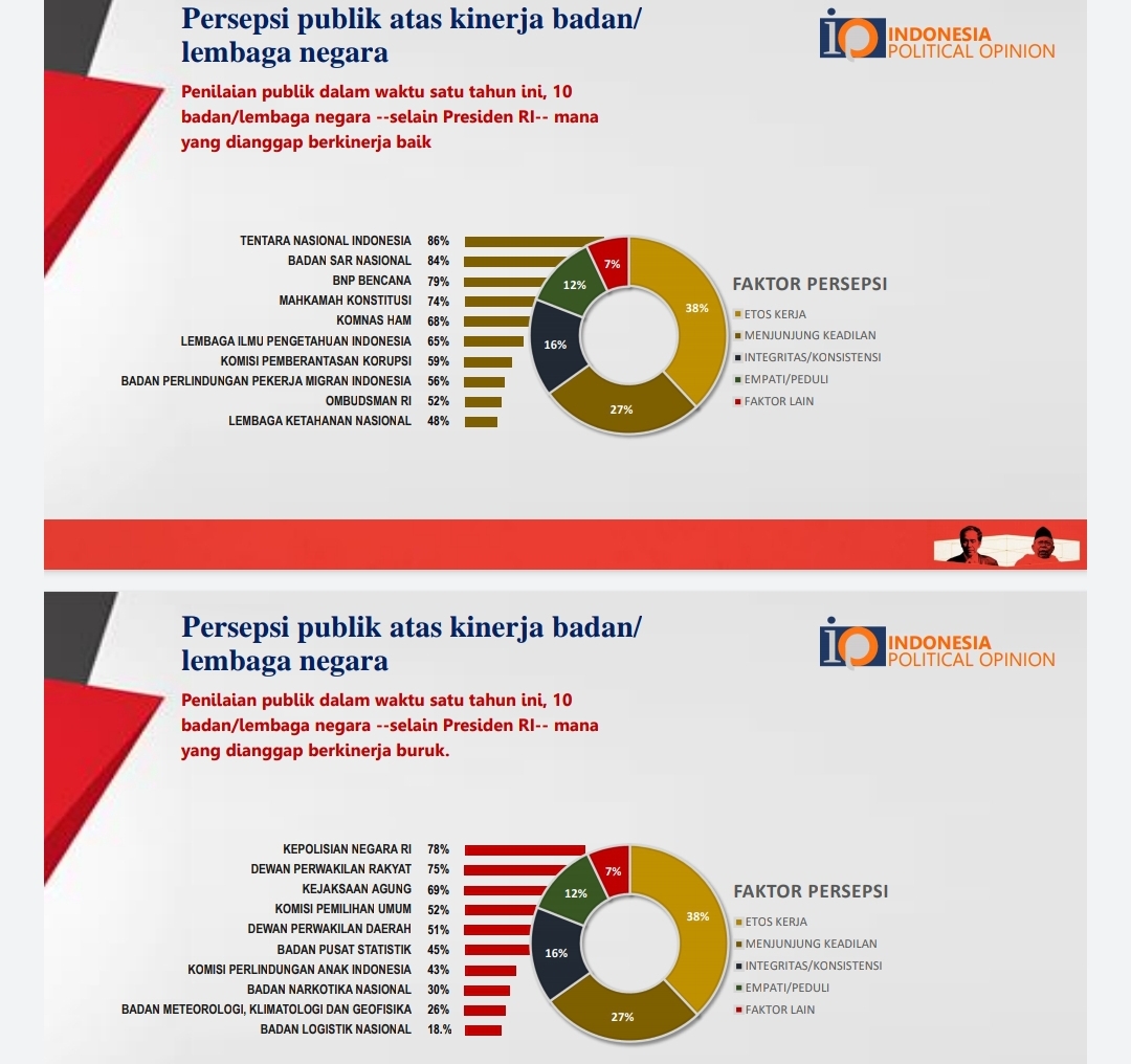 Survei Median: Persepsi Publik Indonesia Terhadap Kedaulatan Palestina Survei Median: Persepsi Publik Indonesia Terhadap Kedaulatan Palestina