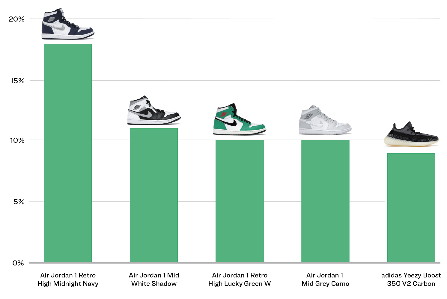 Swiss Sneaker Brand Sees Stock Surge Following Increased Global Sales Swiss Sneaker Brand Sees Stock Surge Following Increased Global Sales