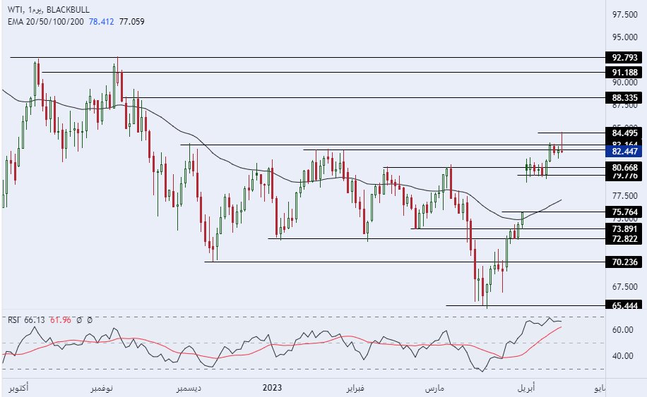 Swissquote Bank Report: Euro Strength And European Futures Gains Amidst US Market Weakness Swissquote Bank Report: Euro Strength And European Futures Gains Amidst US Market Weakness