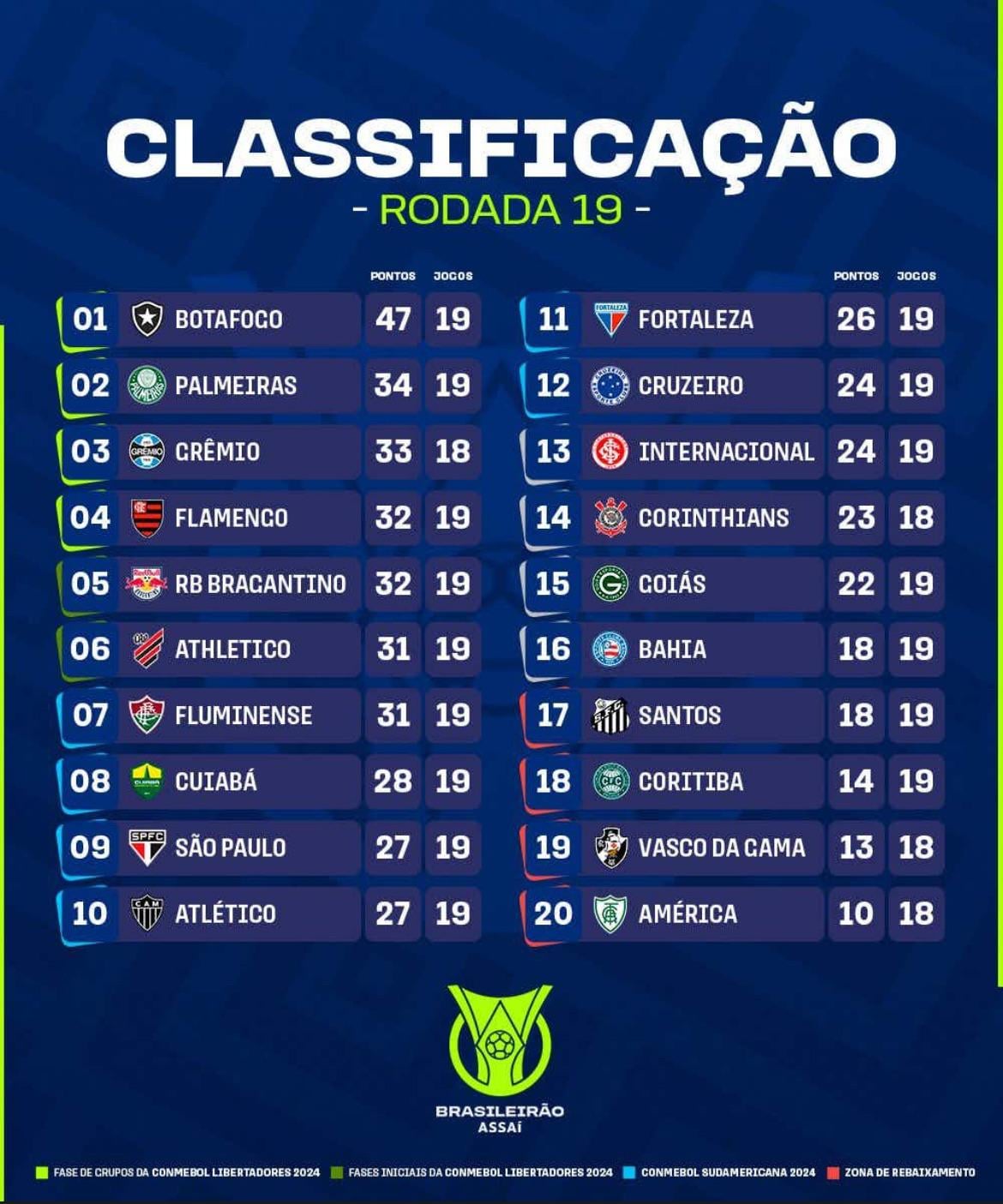 Tabela Completa Do Brasileirão Série A: Datas E Horários Dos Jogos Tabela Completa Do Brasileirão Série A: Datas E Horários Dos Jogos
