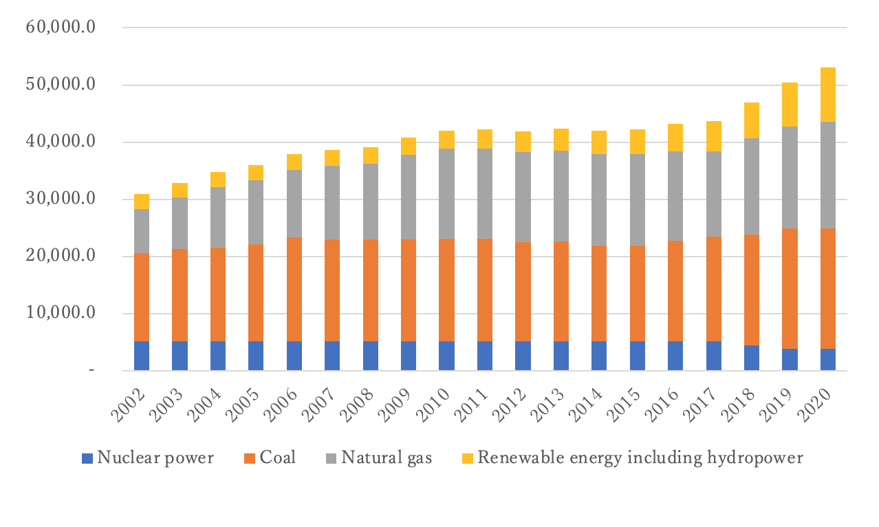 Taiwan's Energy Transition: LNG Takes Center Stage After Nuclear Closure Taiwan's Energy Transition: LNG Takes Center Stage After Nuclear Closure
