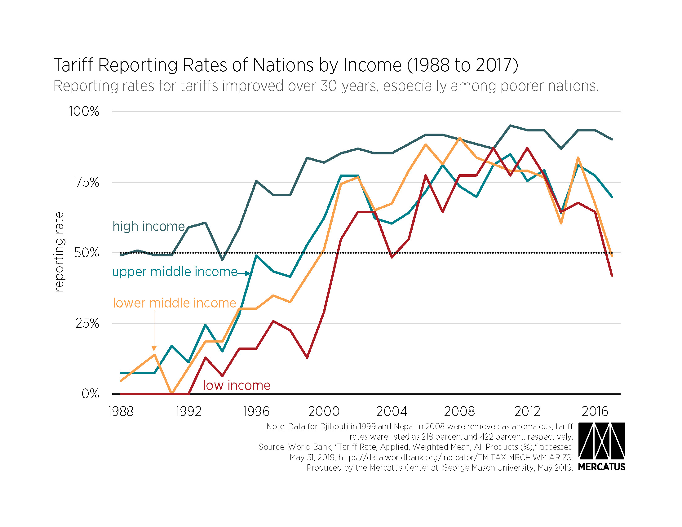 Tariff Impact On Canadian Jobs: Implications For Bank Of Canada Rate Decisions Tariff Impact On Canadian Jobs: Implications For Bank Of Canada Rate Decisions