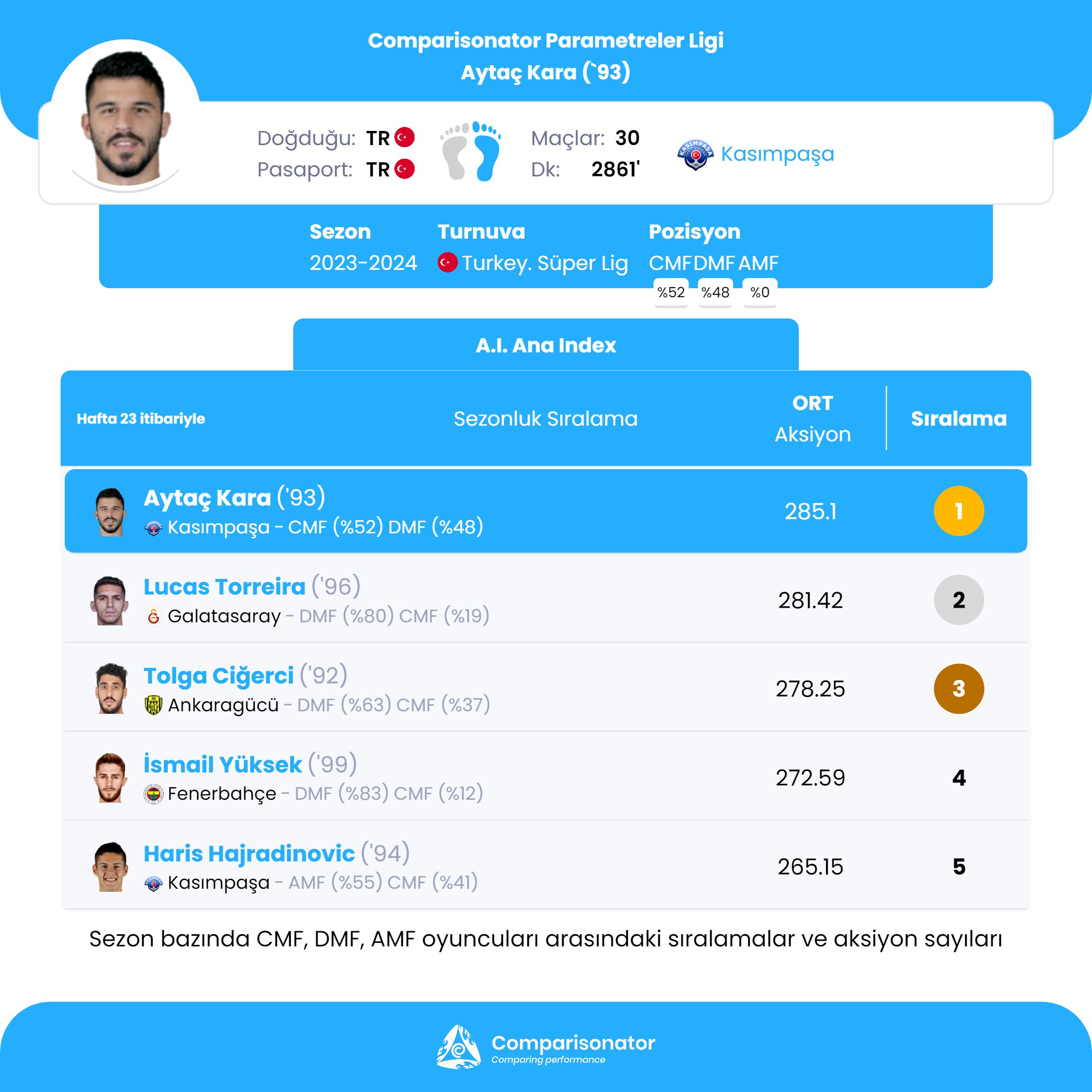 Tenis: Djokovic Zirvedeki Yerini Koruyor Tenis: Djokovic Zirvedeki Yerini Koruyor