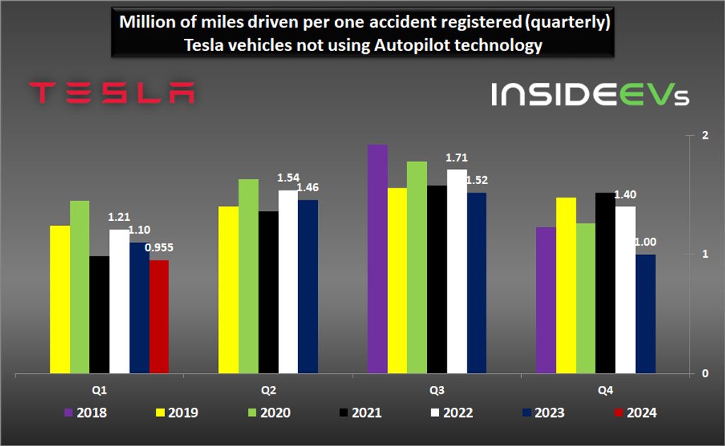Tesla Q1 2024: Lower Profits And The Musk Administration Connection Tesla Q1 2024: Lower Profits And The Musk Administration Connection