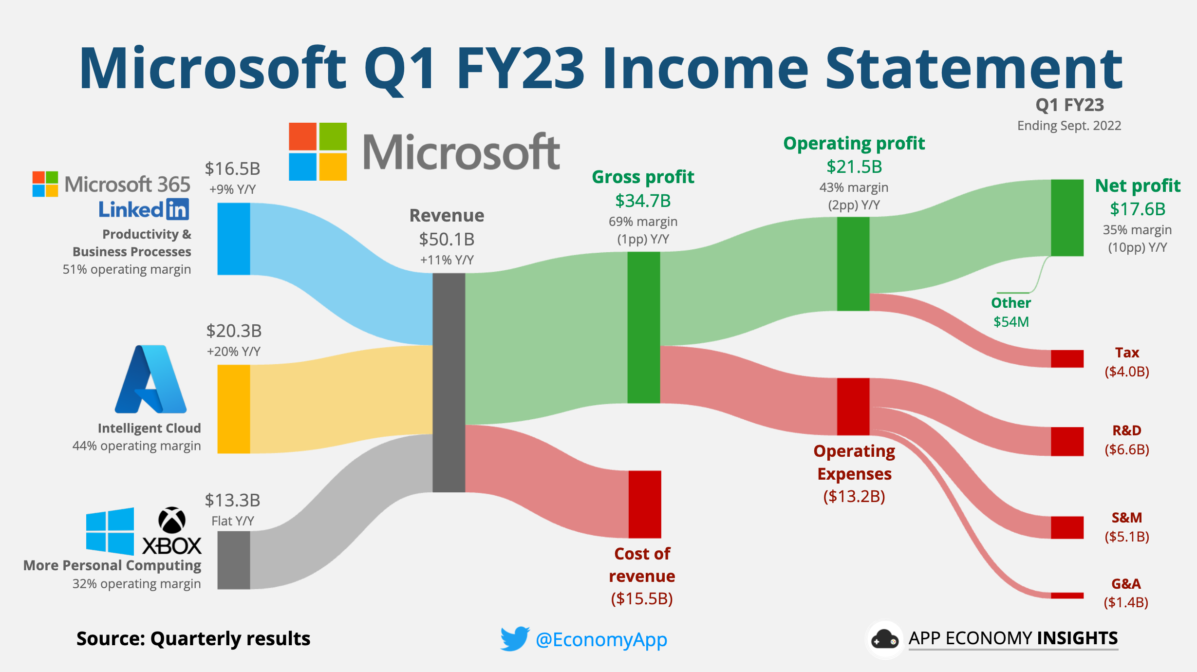 Tesla's Q1 2024 Earnings Report: A 71% Drop In Net Income Tesla's Q1 2024 Earnings Report: A 71% Drop In Net Income