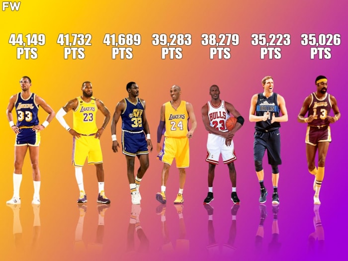 Test Your NBA Knowledge: Second Leading Scorers Quiz (1977-Present) Test Your NBA Knowledge: Second Leading Scorers Quiz (1977-Present)