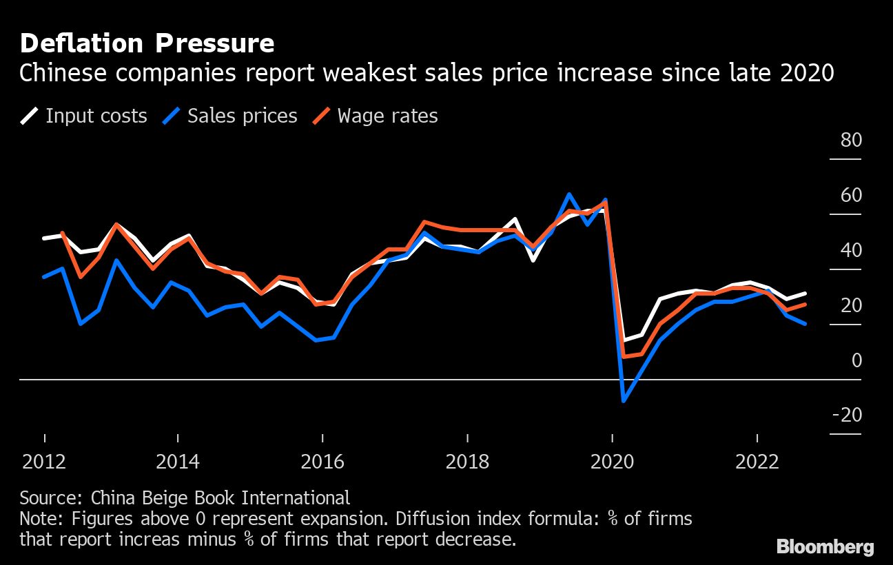 Thailand Economic Outlook: Analyzing The Impact Of Deflation Thailand Economic Outlook: Analyzing The Impact Of Deflation
