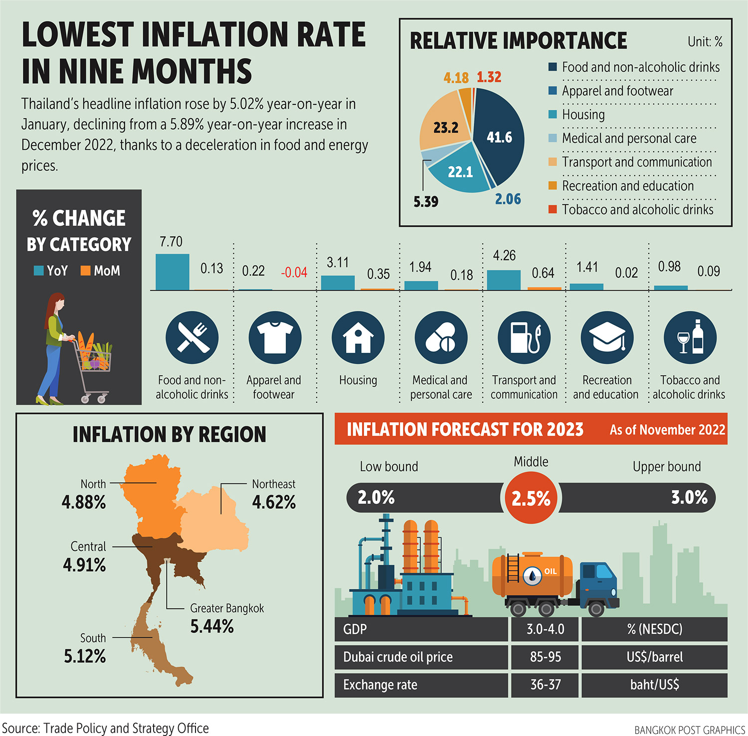 Thailand Inflation Dip: More Rate Cuts On The Horizon? Thailand Inflation Dip: More Rate Cuts On The Horizon?