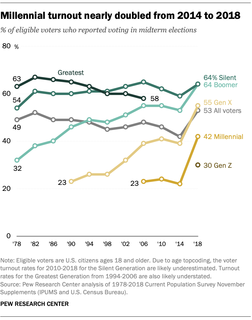 The 2024 Midterms: Interpreting Turnout In Florida And Wisconsin The 2024 Midterms: Interpreting Turnout In Florida And Wisconsin