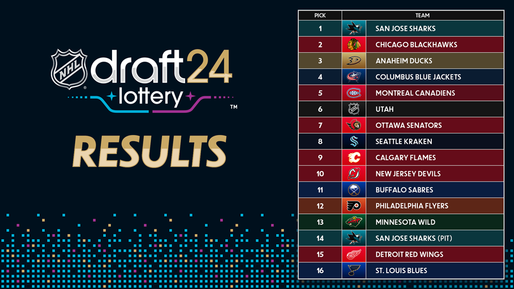 The 2024 NHL Draft Lottery: Rules And Fan Backlash The 2024 NHL Draft Lottery: Rules And Fan Backlash