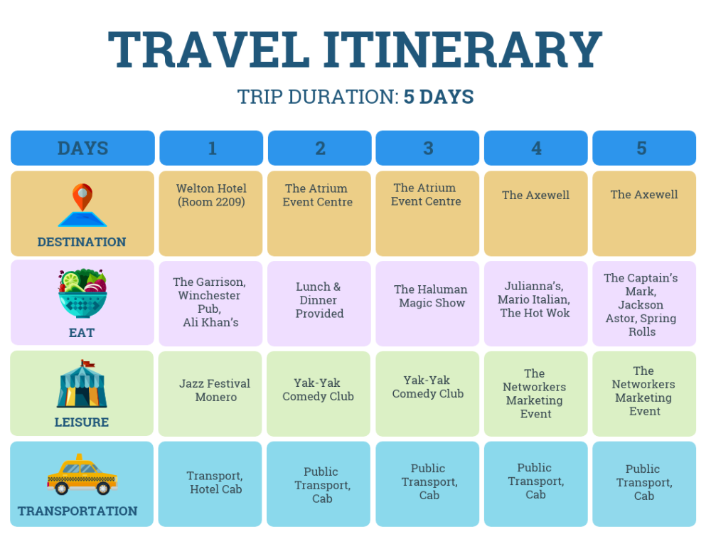 The Best Of This Country: A Traveler's Itinerary The Best Of This Country: A Traveler's Itinerary