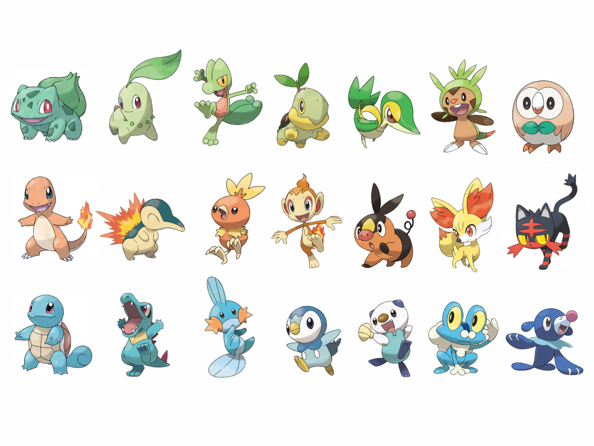 The Best Starter Pokémon From Each Generation: A Comprehensive Guide The Best Starter Pokémon From Each Generation: A Comprehensive Guide