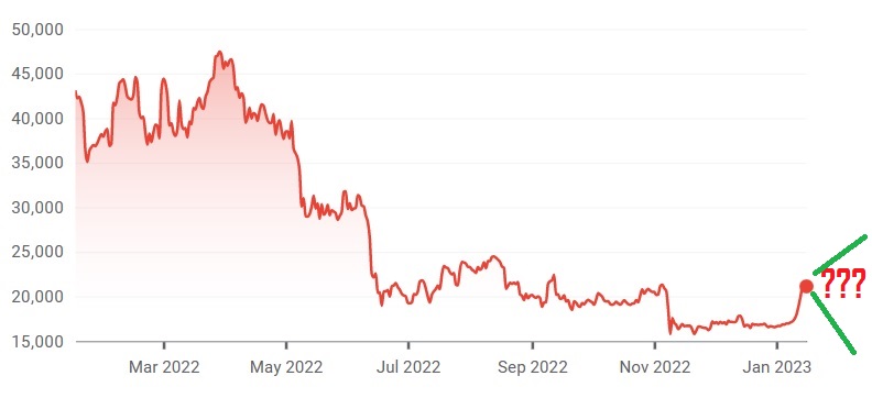 The Bitcoin Rebound: A Deeper Dive Into Market Dynamics The Bitcoin Rebound: A Deeper Dive Into Market Dynamics