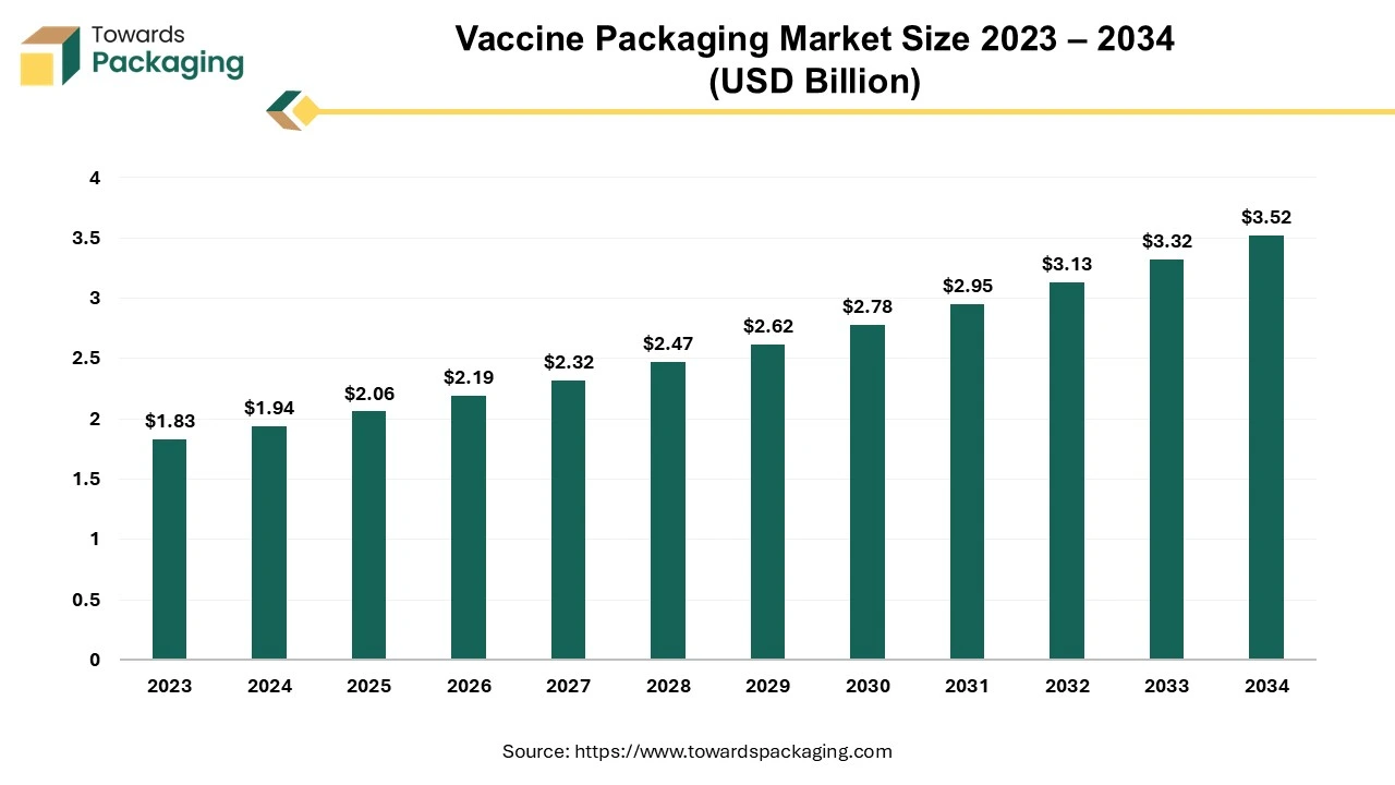 The Booming Vaccine Packaging Market: Trends And Opportunities The Booming Vaccine Packaging Market: Trends And Opportunities