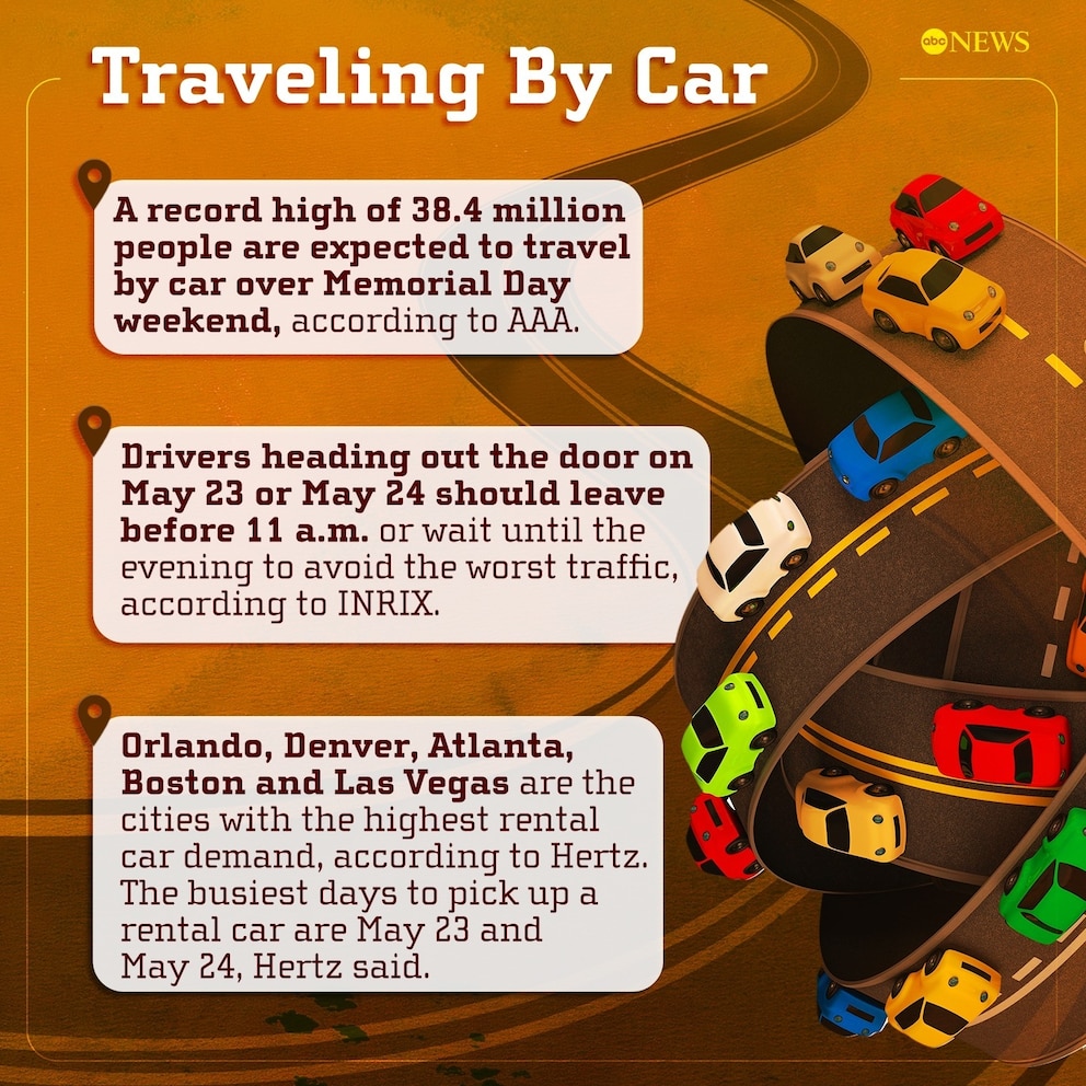 The Busiest Days To Fly Around Memorial Day 2025: A Travel Guide The Busiest Days To Fly Around Memorial Day 2025: A Travel Guide
