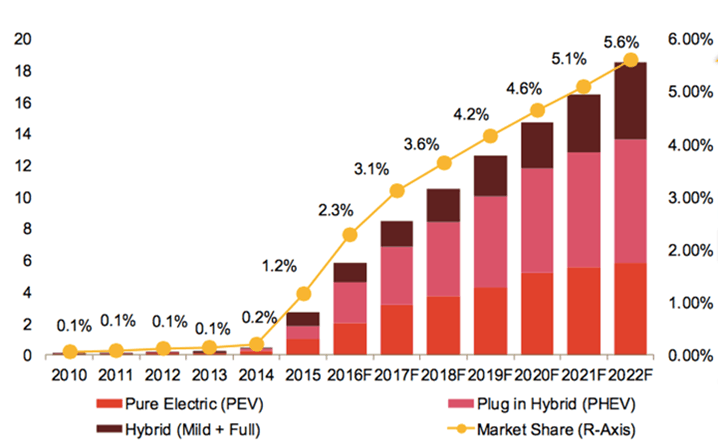 The Chinese Automotive Market: Challenges And Opportunities For Premium Brands