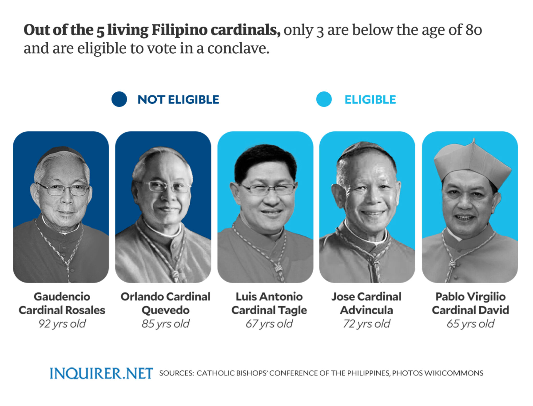The Conclave Explained: Selecting The Next Pope The Conclave Explained: Selecting The Next Pope