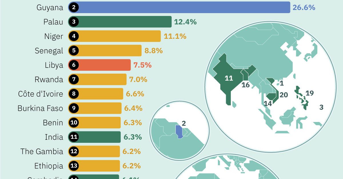 The Country's Fastest-Growing Business Markets: A Geographic Analysis The Country's Fastest-Growing Business Markets: A Geographic Analysis