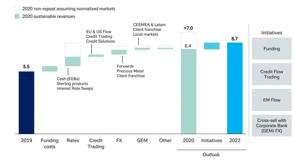 The €18 Million Question: Investigating A Deutsche Bank London Fixed Income Bonus The €18 Million Question: Investigating A Deutsche Bank London Fixed Income Bonus