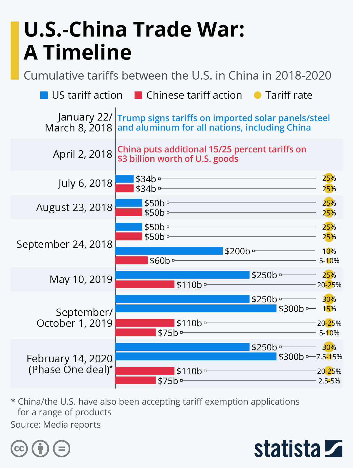 The Economic Fallout Of Trump's Tariffs: California's $16 Billion Loss The Economic Fallout Of Trump's Tariffs: California's $16 Billion Loss