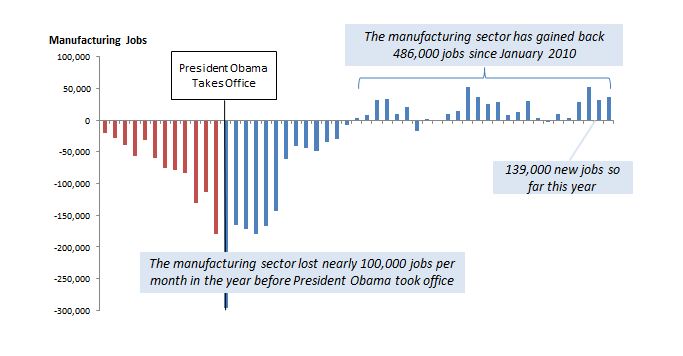 The Economic Impact Of Bringing Factory Jobs Back To The US The Economic Impact Of Bringing Factory Jobs Back To The US