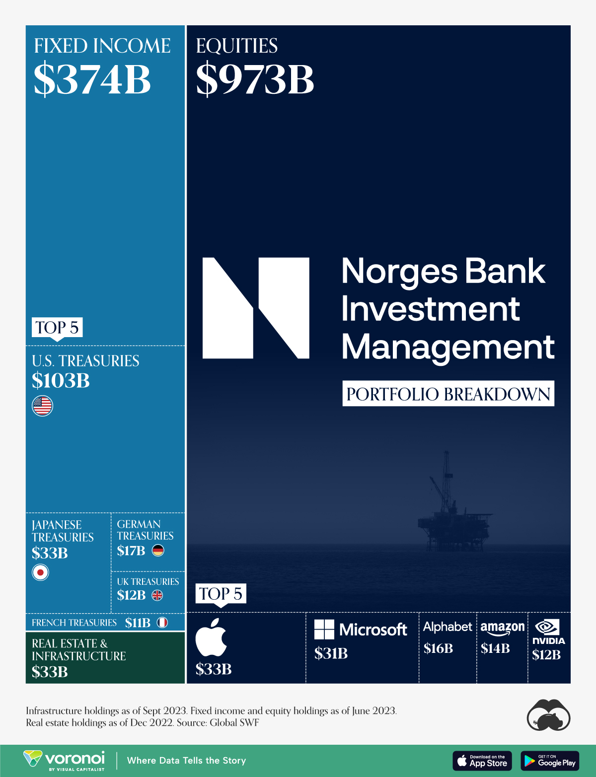 The Effect Of Trump's Tariffs On Norway's Sovereign Wealth Fund: Nicolai Tangen's Approach The Effect Of Trump's Tariffs On Norway's Sovereign Wealth Fund: Nicolai Tangen's Approach