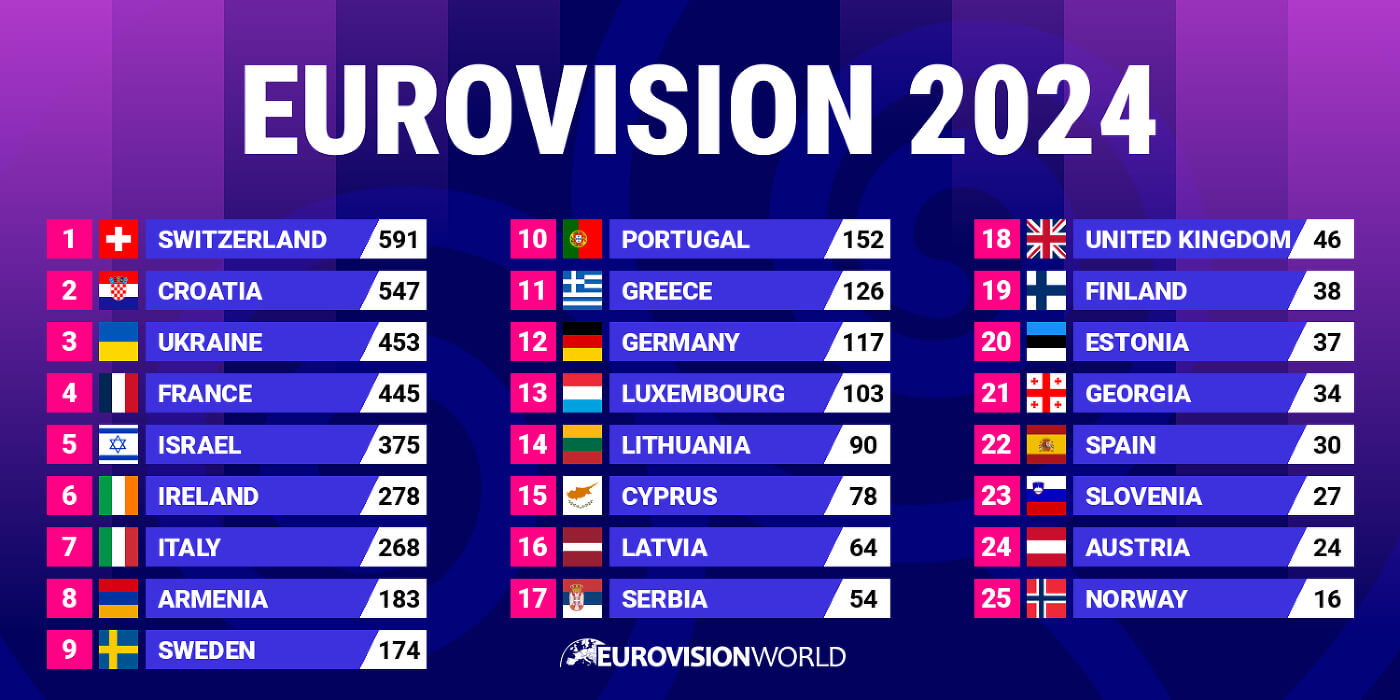 The Eurovision Voting Process: A Comprehensive Overview The Eurovision Voting Process: A Comprehensive Overview
