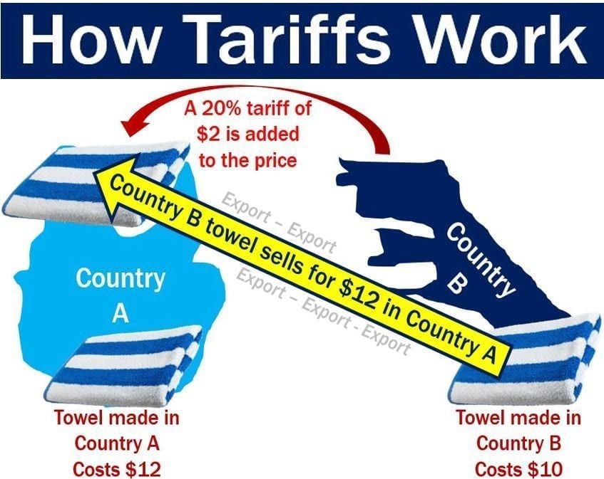 The Evolving Landscape Of Tariffs: A Look At FP Video's Analysis The Evolving Landscape Of Tariffs: A Look At FP Video's Analysis