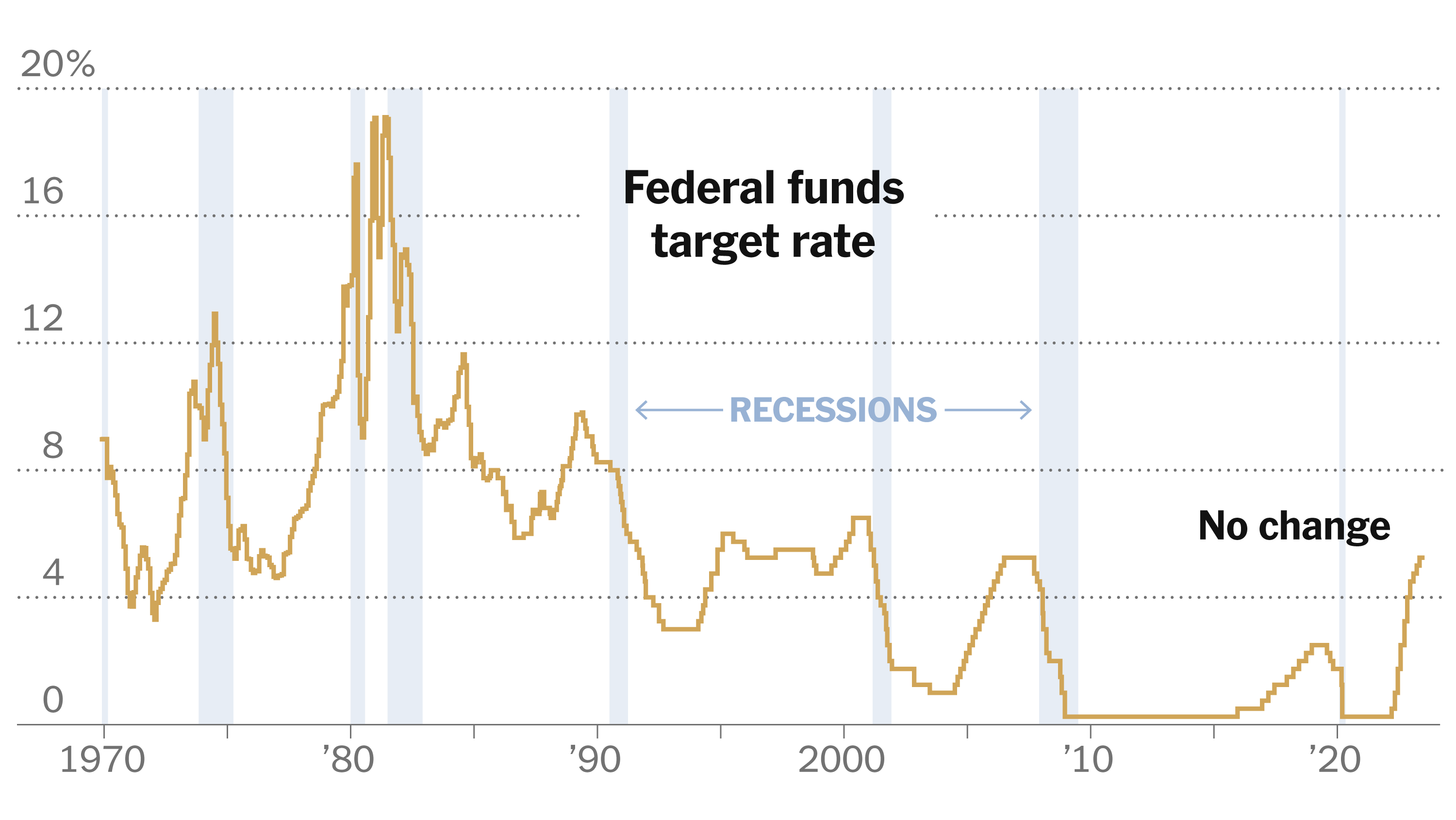 The Fed's Cautious Approach: Why Powell's Delaying Interest Rate Cuts Despite Trump's Urging The Fed's Cautious Approach: Why Powell's Delaying Interest Rate Cuts Despite Trump's Urging
