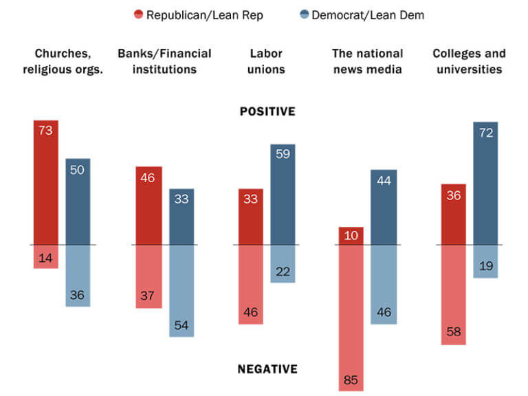 The Fight Over Medicaid Cuts: Republicans Divided The Fight Over Medicaid Cuts: Republicans Divided