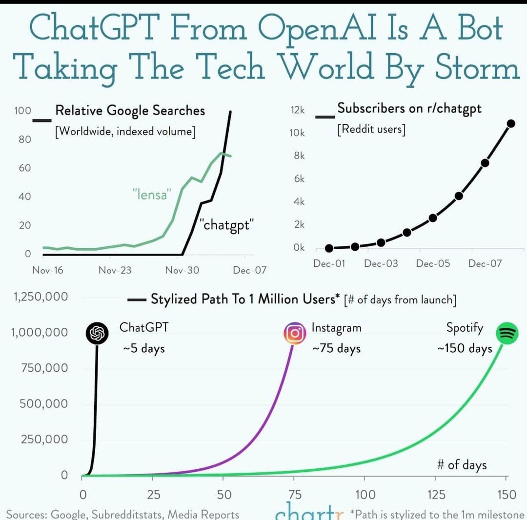 The Future Of Coding: ChatGPT's AI Agent And Its Impact The Future Of Coding: ChatGPT's AI Agent And Its Impact