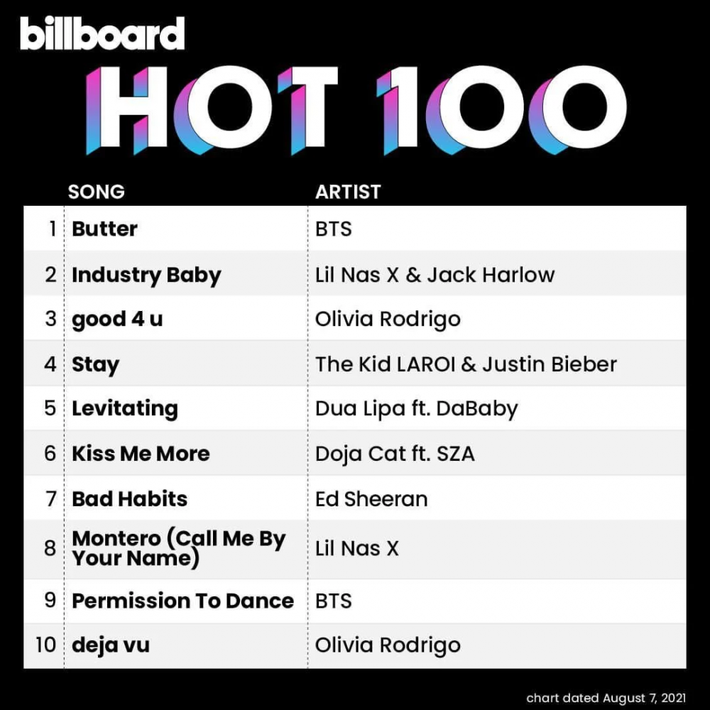 The Future Of Music Law: Billboard's Top Lawyers For 2025 The Future Of Music Law: Billboard's Top Lawyers For 2025
