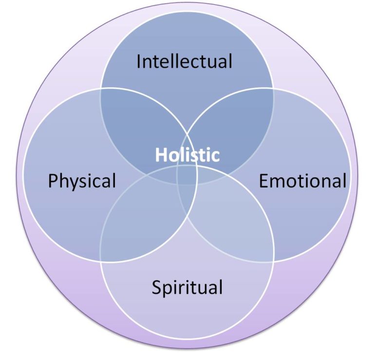 The Good Life: A Holistic Approach To Meaningful Living The Good Life: A Holistic Approach To Meaningful Living