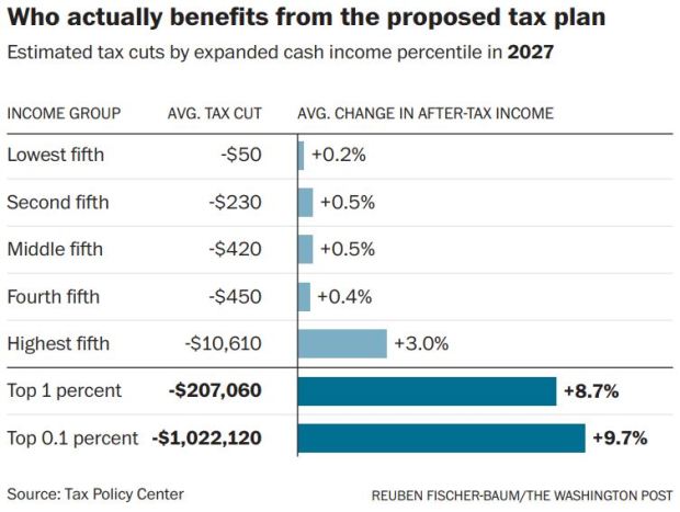 The GOP Tax Plan And The National Deficit: Fact Vs. Fiction The GOP Tax Plan And The National Deficit: Fact Vs. Fiction