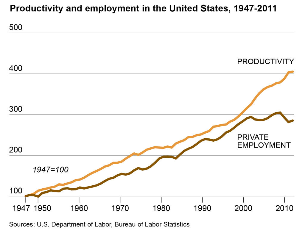 The Great Decoupling: Economic Implications And Global Shifts The Great Decoupling: Economic Implications And Global Shifts