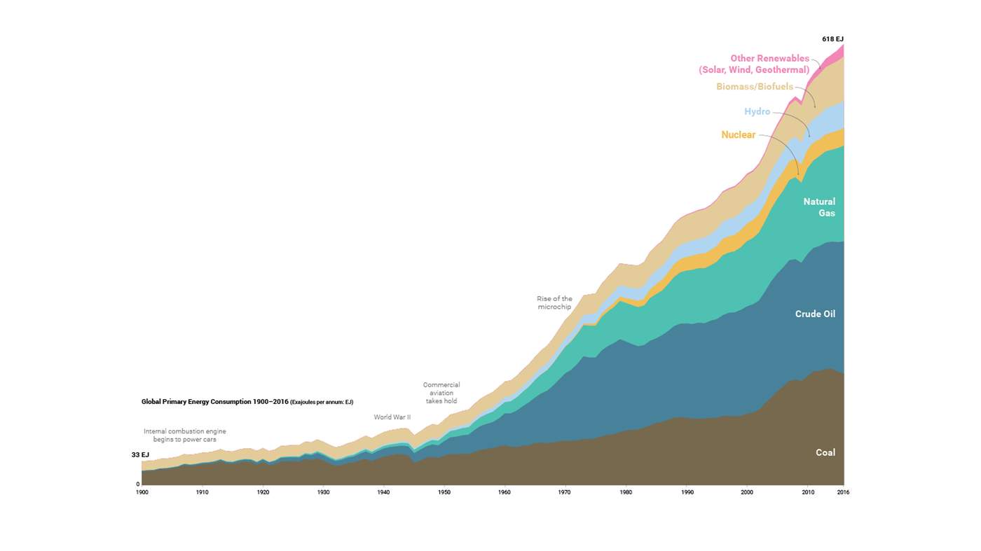 The Great Decoupling: Impacts On Businesses And Consumers The Great Decoupling: Impacts On Businesses And Consumers