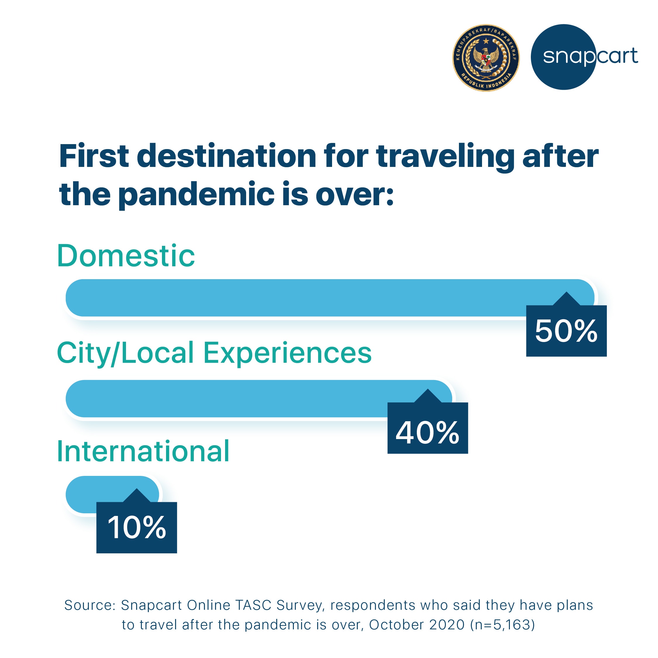 The Impact Of Fear And Uncertainty On Post-Pandemic US Travel The Impact Of Fear And Uncertainty On Post-Pandemic US Travel