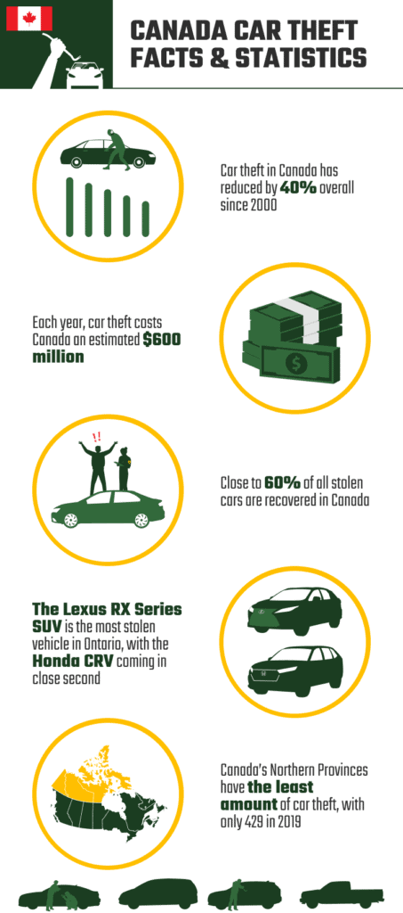 The Impact Of Inflation On Auto Theft Prevention In Canada The Impact Of Inflation On Auto Theft Prevention In Canada