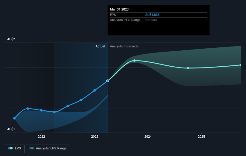 The Impact Of Margin Compression On Westpac (WBC) Profitability The Impact Of Margin Compression On Westpac (WBC) Profitability