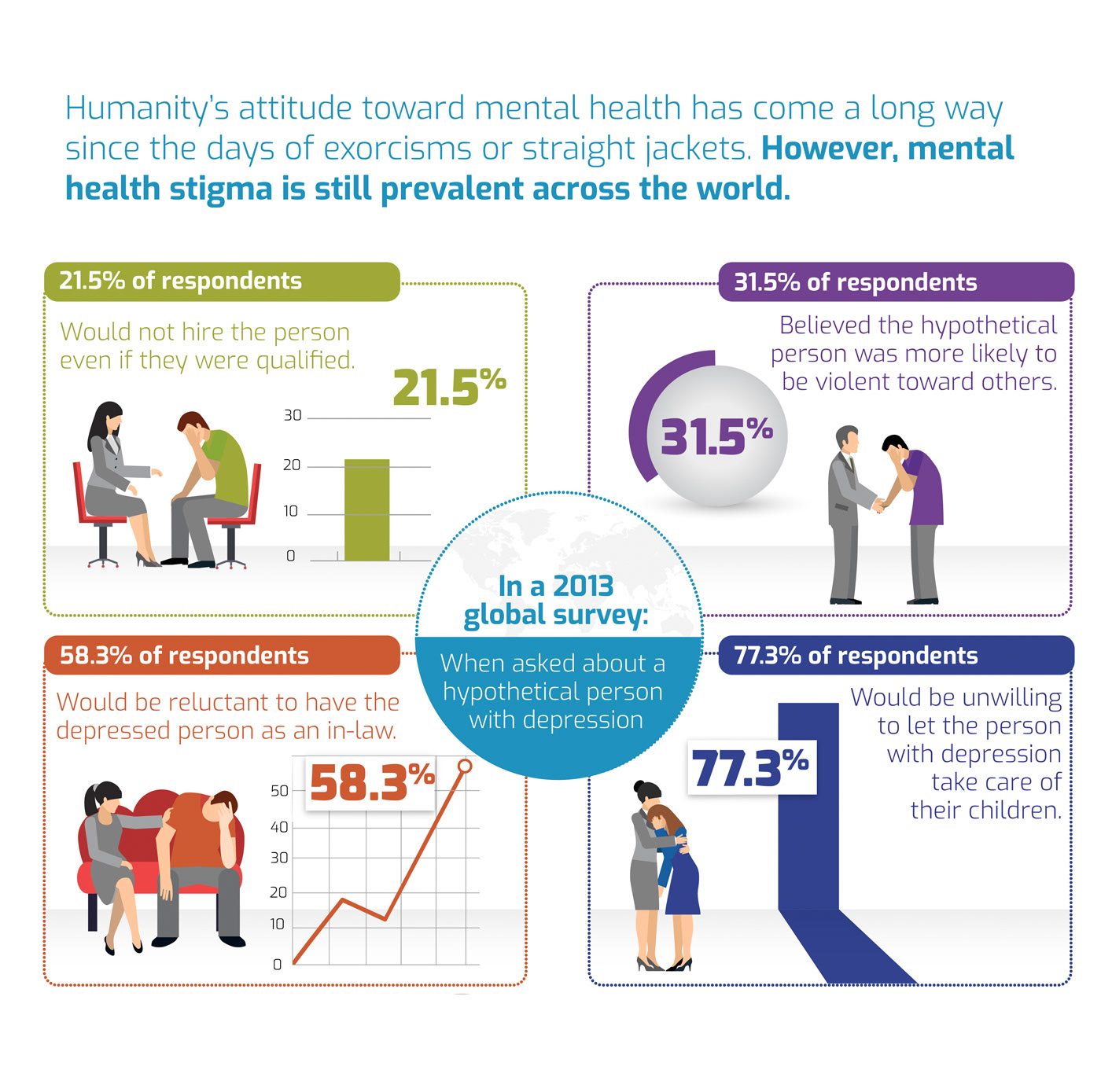 The Impact Of Stigma And Cost On Mental Health Claim Rates The Impact Of Stigma And Cost On Mental Health Claim Rates