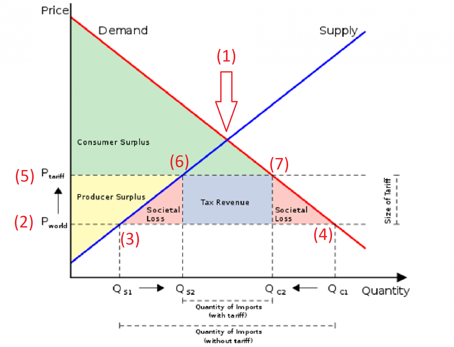 The Impact Of Tariffs On IPO Activity: A Comprehensive Analysis The Impact Of Tariffs On IPO Activity: A Comprehensive Analysis